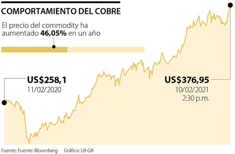 cotação cobre grafico